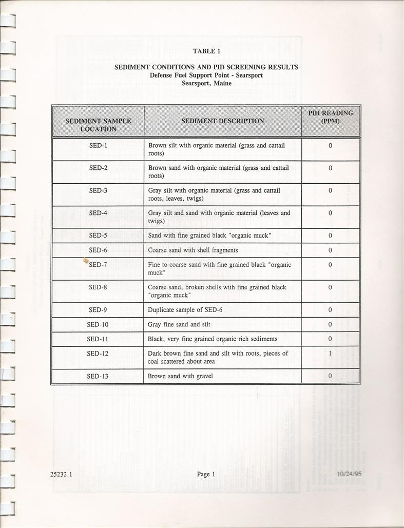 dfsp_1_table1.jpg