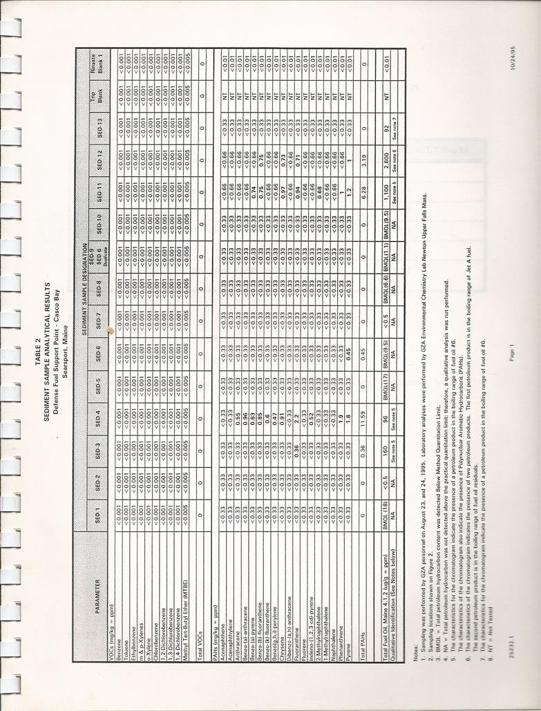 dfsp_1_table2.jpg